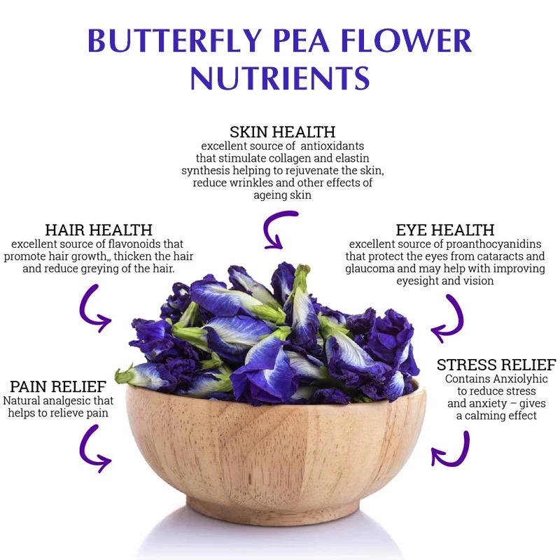 ถุงชาสามเหลี่ยมดอกอัญชันออร์แก - Dried Flower Bulk บทวิจารณ์และราคา